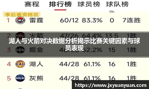 湖人与火箭对决数据分析揭示比赛关键因素与球员表现